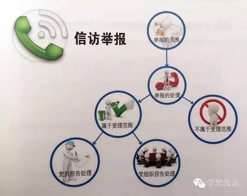 解封后又被同一个人举报