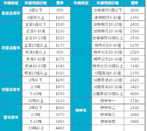 交强险加三者险一共多少钱