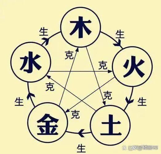 为什么土克水会生财?