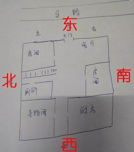 院子水井的最佳位置图