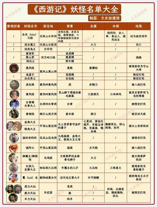 妖人名单的几种结局