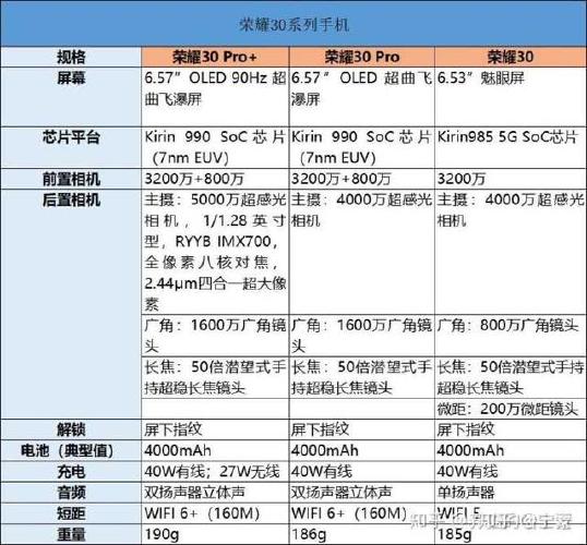 荣耀30pro参数详细参数缩略图