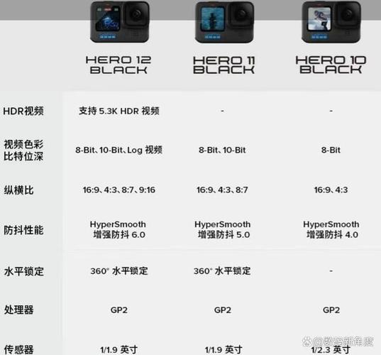 gopro三个版本区别