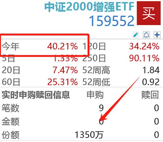 茅指数etf