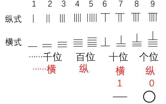 一竖粗一横细的符号