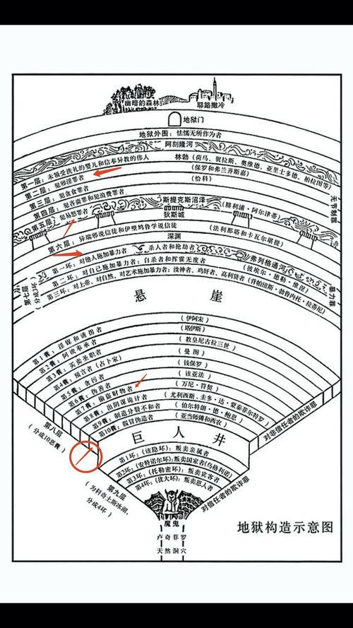 神曲中的地狱中心在哪里