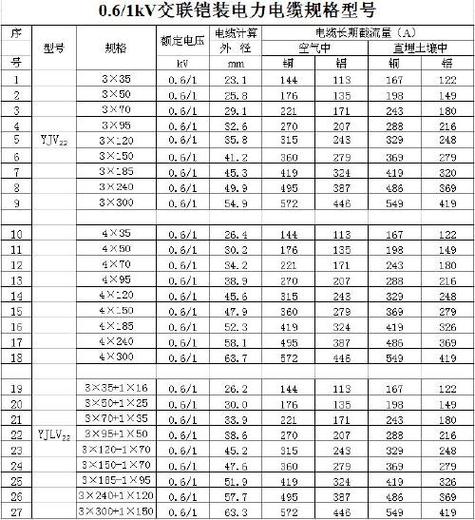 电缆型号及参数对照表