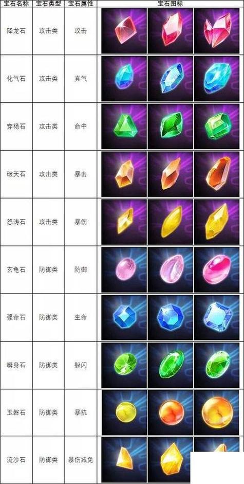 武林外传宝石搭配推荐