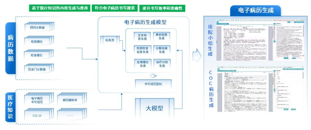 电子病历app