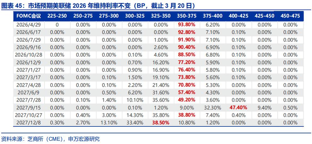 申万宏源能涨到多少