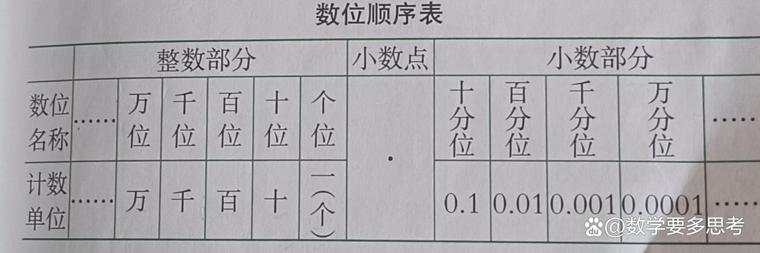 整数的小数位数是什么