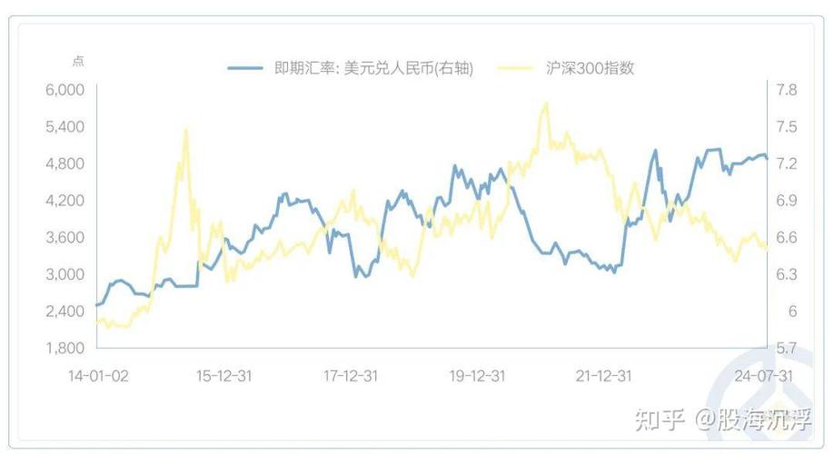 人民币在岸价截图