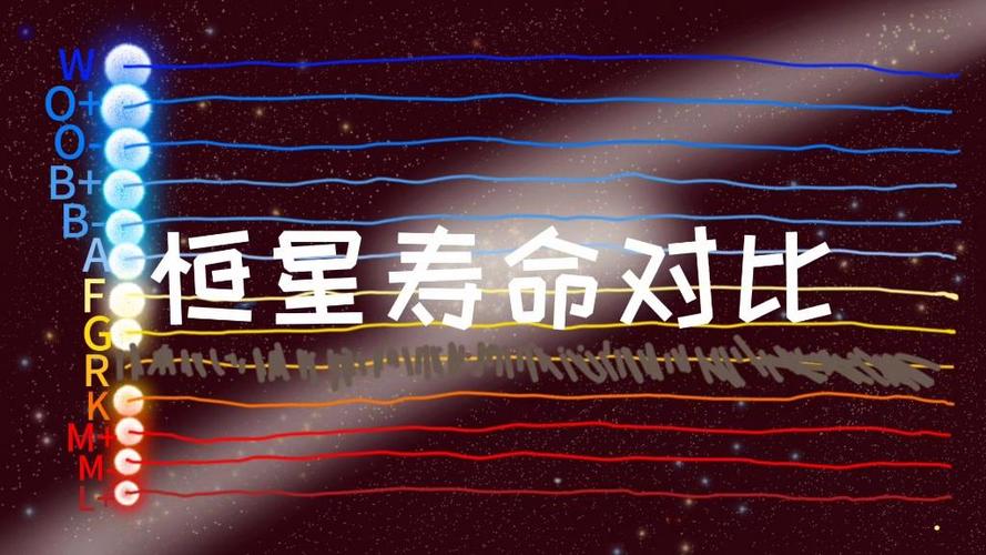 红矮星和黄矮星寿命对比