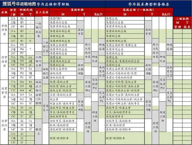 华为员工分为三类截图