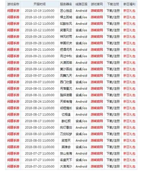 问道几点开新区