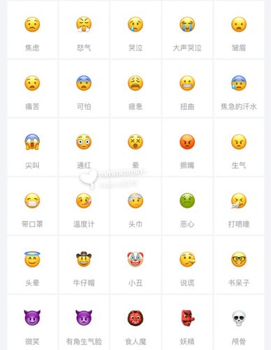 苹果用户解读emoji的意思图标
