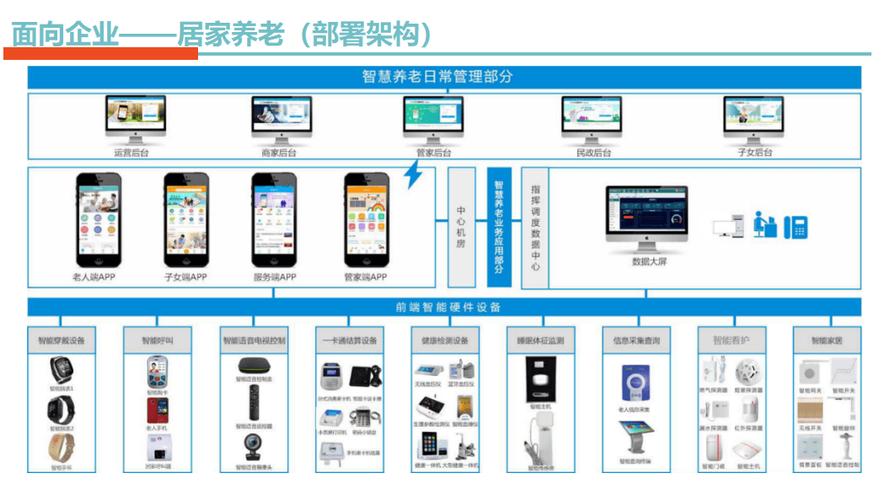 养老平台app下载