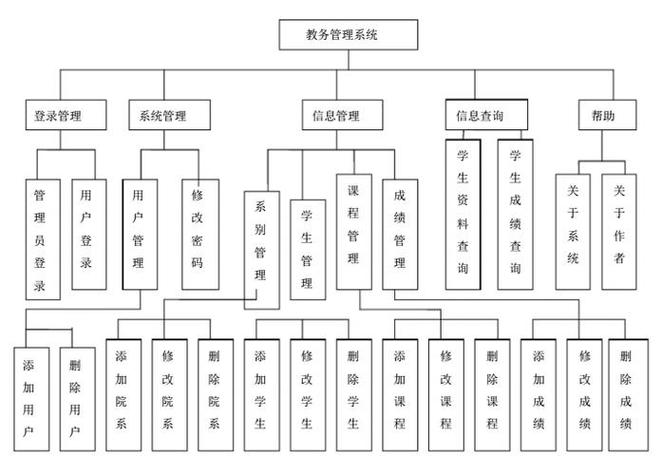信息管理系统图标