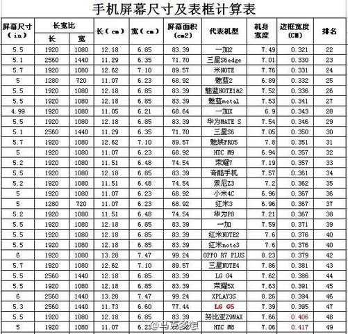 手机屏幕几寸怎么计算截图