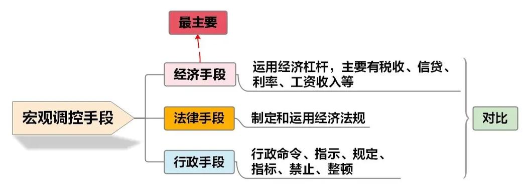 公共基础知识必背内容
