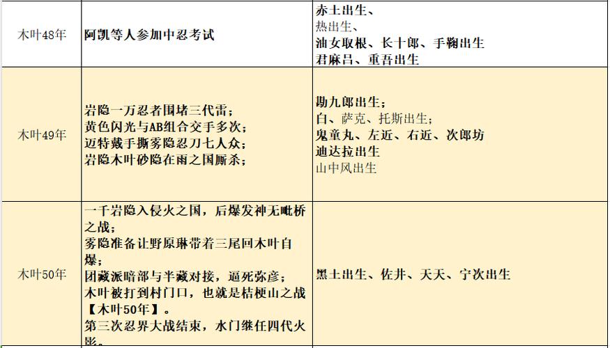 火影忍者几点刷新第二天