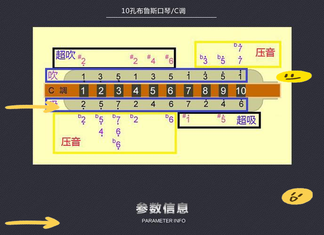10孔口琴如何吹准音阶截图