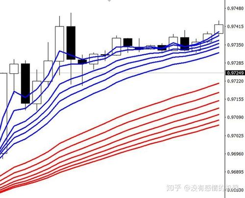 usdchf今日行情