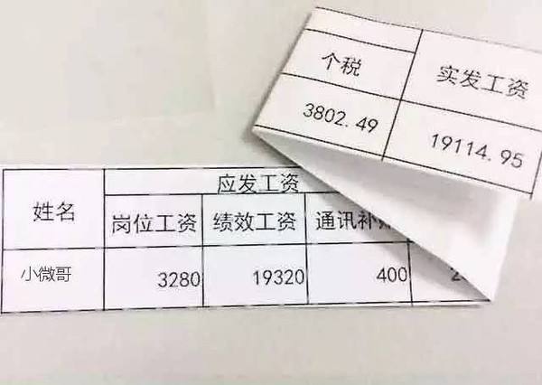 秘书一般工资多少缩略图