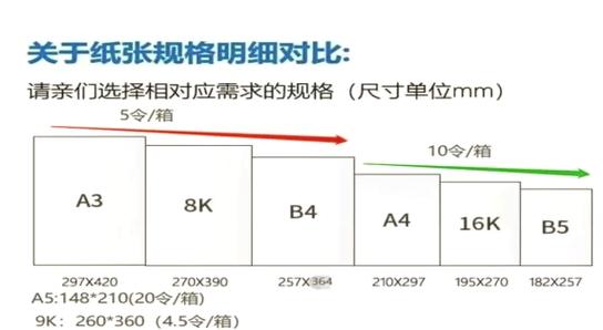 打印图片选择的纸张大小应该是多少