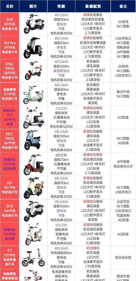 雅迪电动车线上线下价格一样吗