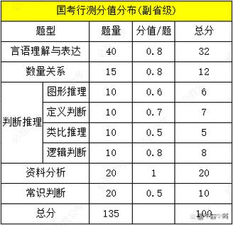 行测言语理解1000题