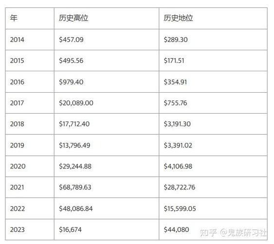 bit coin价格