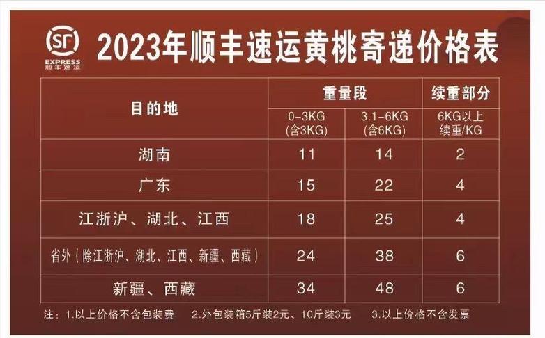 寄行李大概需要多少钱缩略图