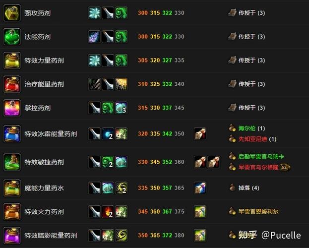 魔兽世界变大药水