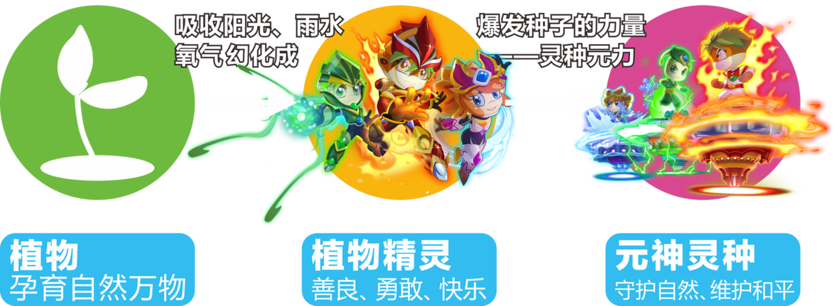 植物大战僵尸植物图片缩略图