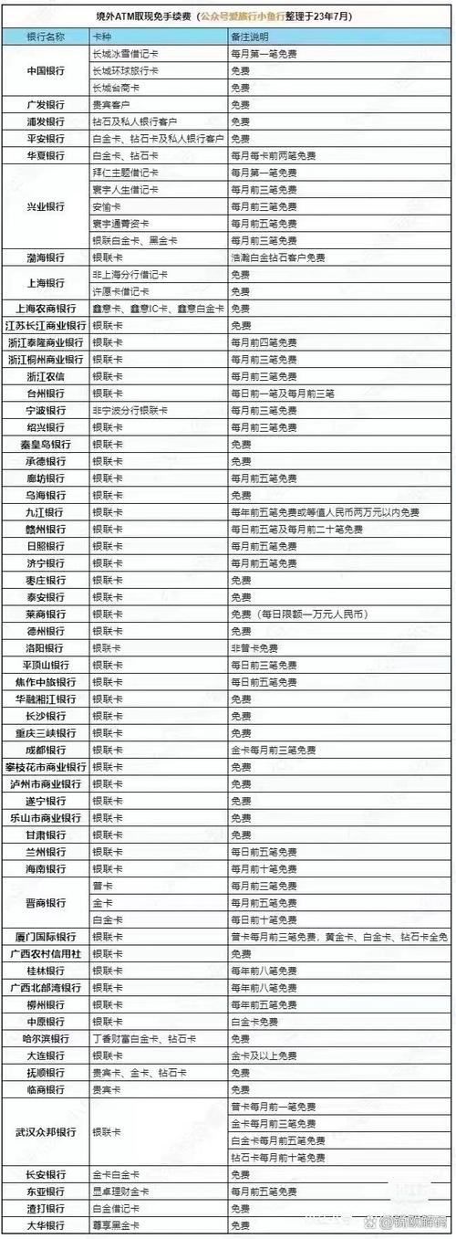 银行卡绑定微信提醒有费用吗
