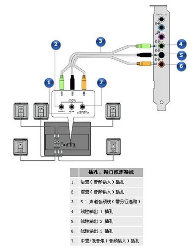 漫步者r231t怎么接线