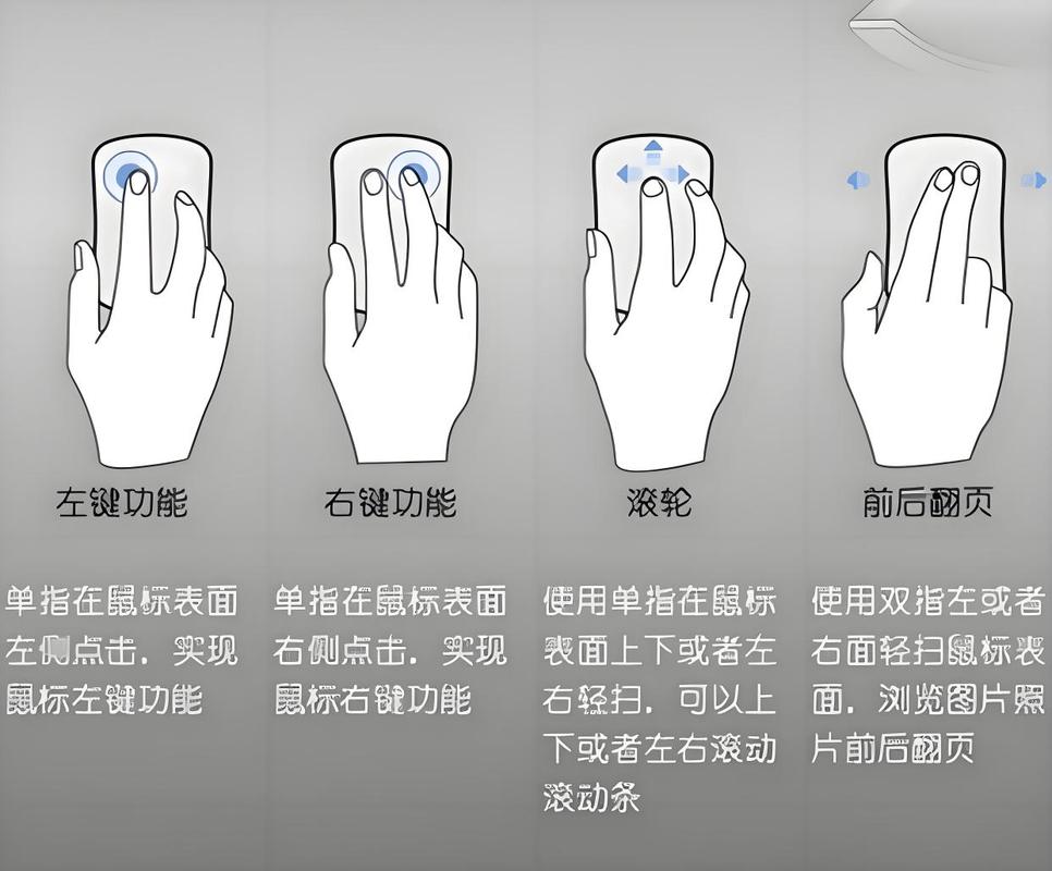 鼠标返回键在哪里图标