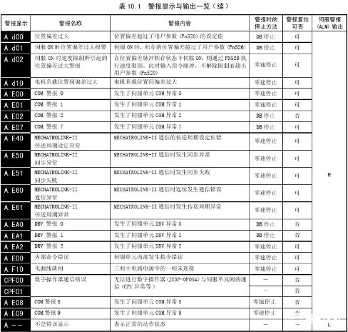 创正伺服驱动器故障代码图标