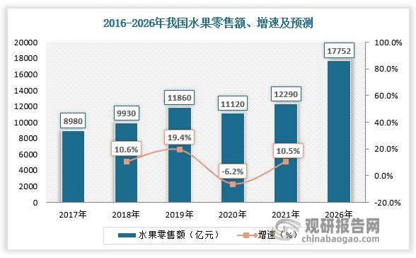 中国水果消费数据
