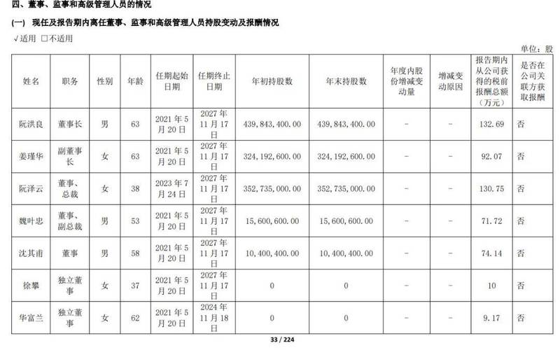 福莱特中层名单最新