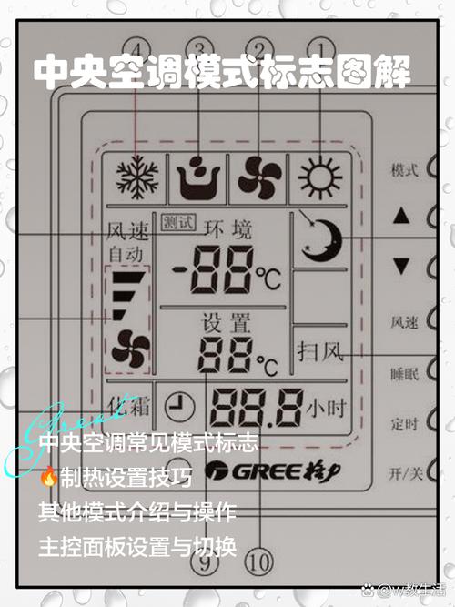 TICA空调面板功能图解