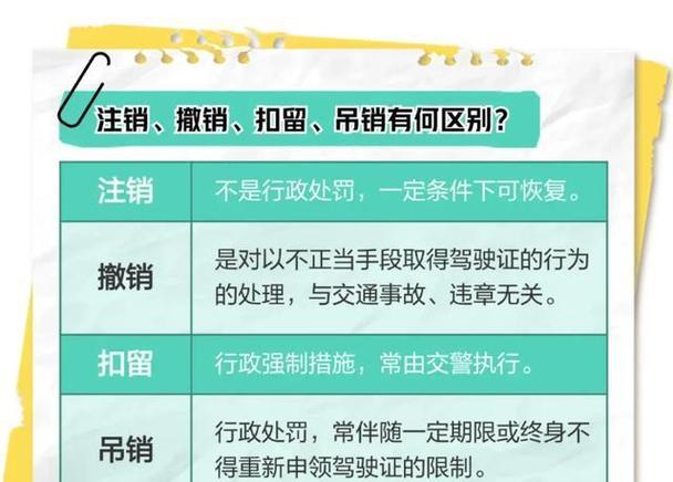 注销之后可以撤销吗缩略图