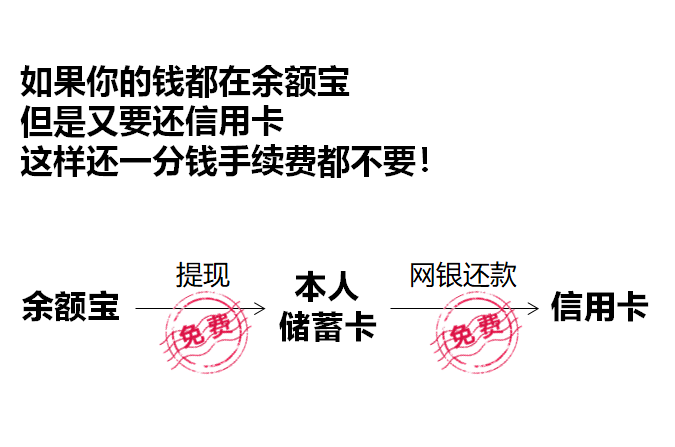 支付宝信用卡服务费