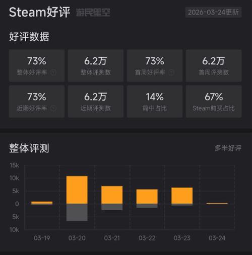 评分最高的网游