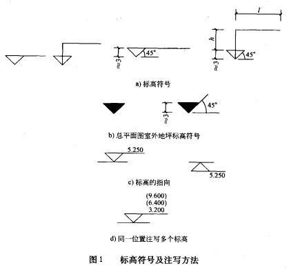 图纸标高符号
