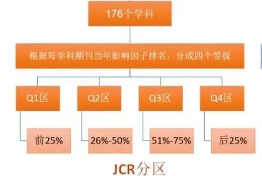 npj是sci几区截图