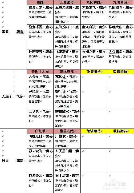 天龙绝学加点图表大全截图