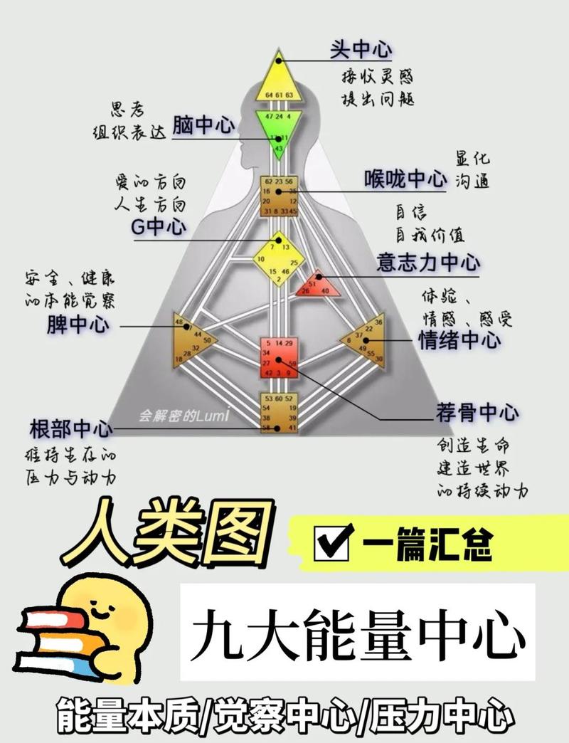 星河大帝心灵体系