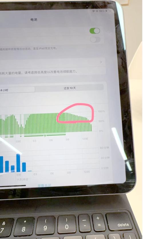 ipad pro看视频耗电快
